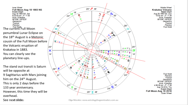 astrology for gann traders pdf